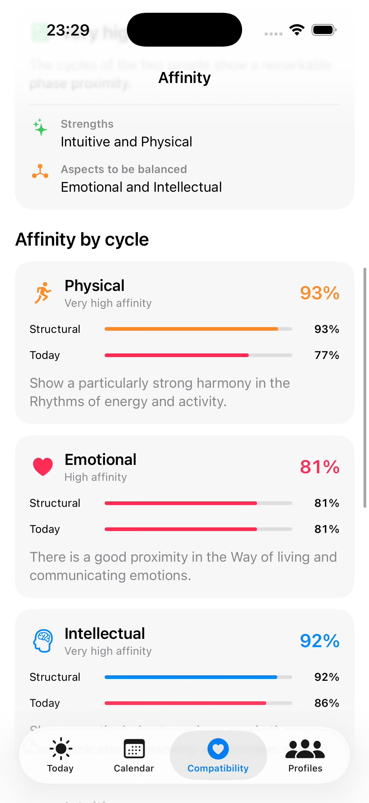 Affinity